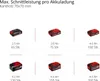Einhell Akku-Hochentaster GC-LC 18/20 Li T-Solo + 2,5 Ah Produktbild-Vorschau 9