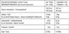 Nutritional information table for a food product. Produktbild-Vorschau