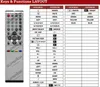 Ersatz Fernbedienung passend für Orion TV26RN2 / TV32RN2 / Produktbild-Vorschau 2