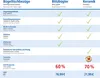 WENKO Bügelbrettbezug Blütenpracht 130x50 Bügelbrett Produktbild-Vorschau 8