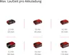 Coupe-Bordure 18V GE-LE 18/190 Li (Solo) - EINHELL 3424300 Produktbild-Vorschau 28