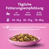 A graphic showing a feeding recommendation chart for cat food, with an image of cat food in a bowl at the bottom. Produktbild-Vorschau