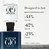 Giorgio Armani Acqua di Giò Profondo Eau De Parfum - Produktbild-Vorschau 15