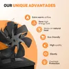 Ventilatore per riscaldamento Vulpes Goods | Ventilatore Anteprima dell’immagine prodotto 4