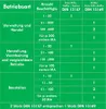 Erste Hilfe Kasten -Komplettpaket- - aktuelle DIN/EN 13157 Produktbild-Vorschau 7