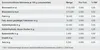 Lambertz Composition Gebäckdose 1000 g Produktbild-Vorschau 5
