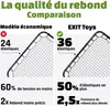 EXIT Kickback Multisport Rebounder 124 x 124 cm, odrazová Náhled obrázku produktu 11