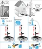 Diagrams illustrating the setup and operation of a water pump, including temperature guidelines and different fountain effects. Produktbild-Vorschau