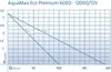OASE AquaMax Eco Premium 12000 / 12 V Produktbild-Vorschau 12