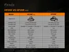 A comparison table detailing the specifications of two Fenix headlamp models, the HP25R V2.0 and the HP25R. Náhled obrázku produktu