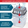 Diagram showing how an air dehumidifier works, with text explaining the process. Produktbild-Vorschau