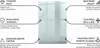 Transparent – 120x80 cm – rechteckige Tischplatte Glas – Produktbild-Vorschau 4