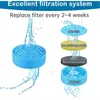 8x Katzenbrunnen Filter 2L – Aktivkohle Ersatzfilter für Produktbild-Vorschau 2