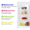 A diagram showing the different compartments of a refrigerator and the types of food that should be stored in each. Produktbild-Vorschau