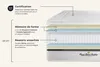 LANCASTER Matratze 130x210cm + Bettgestell mit Lattenrost, Produktbild-Vorschau 5