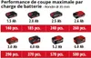 Einhell TE-AP 18 Li PXC Solo Scie à onglets sans fil Voir les images du produit 20