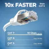Elfcam Cat 7 Patchkabel 8 m Weiß, RJ45 Netzwerkkabel Rund Produktbild-Vorschau 5