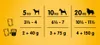 Pedigree Adult Selection of Flavours with Vegetables - Produktbild-Vorschau 3