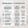 Betz Badvorleger Premium 50x70 cm 1er Set – Badematten aus Produktbild-Vorschau 9
