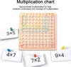 Multiplikations-Brettspiel 1 Stück, Holz Lernspiel Mit Produktbild-Vorschau 3