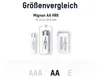 ANSMANN Batterien AA 40 Stück, Alkaline Mignon Batterie, Produktbild-Vorschau 2