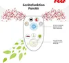 reer PureAir Raumluft-Reiniger, 2in1, Luftreiniger, Anteprima dell’immagine prodotto 21