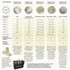 A table showing different types of pillow fillings and their corresponding weights and features, along with product images and descriptions. Produktbild-Vorschau