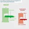 Scheppach Bandsäge HBS400 - 230V | 750W | max. Produktbild-Vorschau 6
