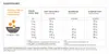 A table showing feeding guidelines for cats based on weight and activity level. Produktbild-Vorschau