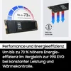 Samsung 990 EVO Plus 2 TB, SSD, (PCIe 4.0 x4 / 5.0 x2, NVMe Produktbild-Vorschau 8
