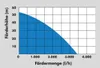 Güde Hauswasserwerk HWW 3400 800 W / Fördervolumen 3400 l/h Produktbild-Vorschau 11