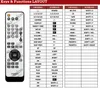 Ersatz Fernbedienung für Onkyo RC875S / RC-875S / TX-8020 / Produktbild-Vorschau 2