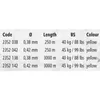 Black Cat S-Line 0,55mm 70kg - 1m Wallerschnur Produktbild-Vorschau 4