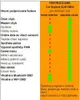 A comparison table showing features of a free and paid version of a car scanner app. Náhled obrázku produktu