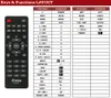 Ersatz Fernbedienung für IIYAMA ProLite X4071UH | Produktbild-Vorschau 2
