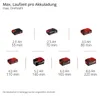 EINHELL Akku-Fugenreiniger GE-CC 18/110 Li E, 3424070, Solo Produktbild-Vorschau 15