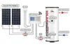 DC Elix 200L Solární ohřívač vody – PV Fotovoltaický boiler Náhled obrázku produktu 15