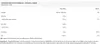 Dymatize | ISO 100 Hydrolyzed Cookies and Cream Produktbild-Vorschau 3