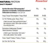 Powerbar Natural Vegan Proteinriegelbox Gesalzene Erdnuss Produktbild-Vorschau 4