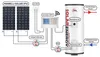 Elix PV 200 L Scaldacqua Solare Fotovoltaico DC– Boiler / Anteprima dell’immagine prodotto 15