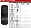 Ersatz Fernbedienung für Kenwood KRF-A4020 und KRF-A4030 Produktbild-Vorschau 2