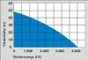 Güde 94195, 1300 W, 4000 l/h, Čierna, Modrá Náhľad obrázku produktu 3