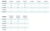 Makita DTR 180 ZJ accu-wapeningssteker 18 V 0,8 mm Productafbeelding-voorbeeld 39