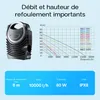 SunSun NEO-10000 SuperECO Pompe de bassin – Débit max. de Voir les images du produit 4