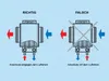 Warmwasser-Heizregister für Rundrohrsysteme : Ø 200 2 Produktbild-Vorschau 2