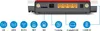 A router with various connection ports and icons representing its features below. Produktbild-Vorschau