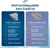 A comparison of two types of bed slats, highlighting the features of 'Our Bed Slats' versus 'Other Bed Slats'. Produktbild-Vorschau