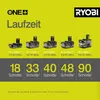 Motosierra RYOBI Motor de 18 V con guía de 30 cm OnePlus Vista previa de la imagen del producto 17