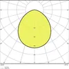 A polar diagram showing the light distribution of a luminaire. Voir les images du produit