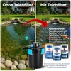 Teicher Teichdruckfilter mit UV – Filteranlage für Koi- & Produktbild-Vorschau 7